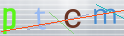 Click to refresh page